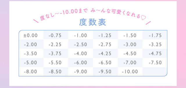 製法度数展開一覧|鈴木愛理イメージモデル,キャンディーマジック,ブルーライトカットにリニューアル,1day,DIA14.5,BC8.6
