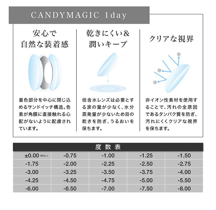 キャンディーマジックワンデーレンズスペック,安心で自然な装着感,乾きにくい&潤いキープ,クリアな視界,キャンディーマジックワンデー度数表
