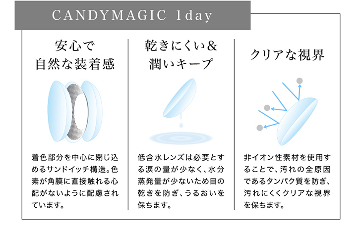 紗栄子イメージモデルカラコン キャンディーマジック ワンデー アクア AQUA aqua DIA14.5mm BC8.6 高含水58% 低含水 UVカット saeko 紗栄子カラコン 新色 キャンマジ 盛れるデカ目フチありハーフサークルレンズ透明感ナチュラル