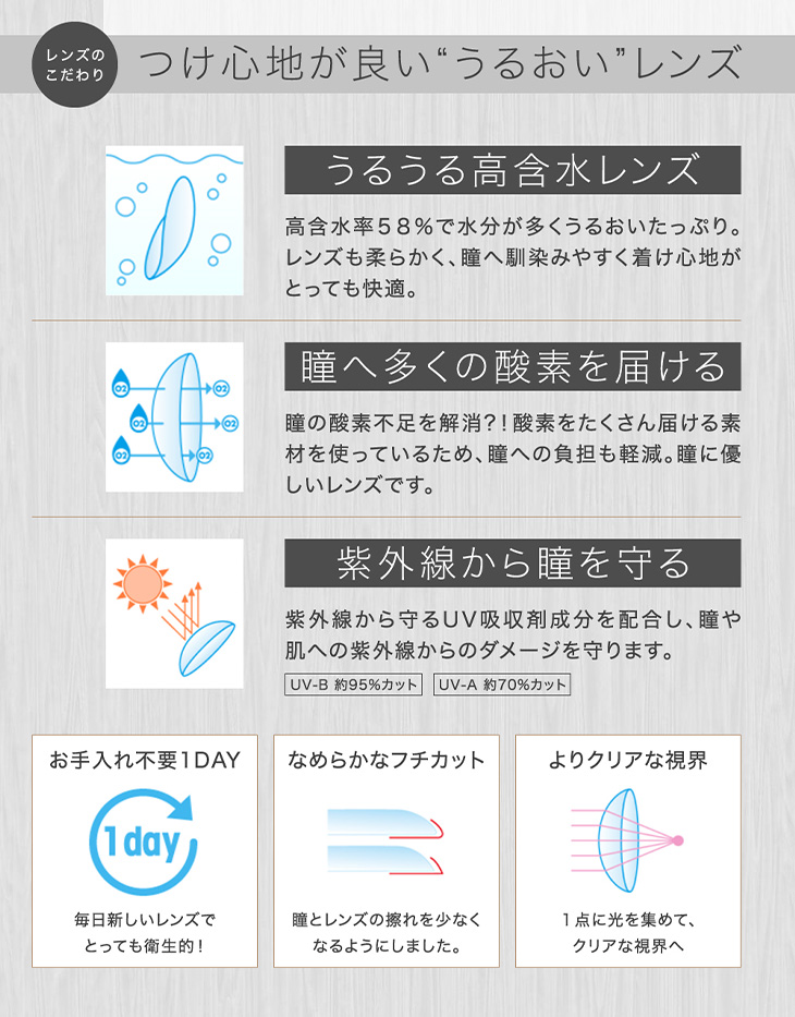 キャンディーマジックワンデーアクアレンズのこだわり,うるうる高含水レンズ・瞳へ多くの酸素を届ける・紫外線から瞳を守る