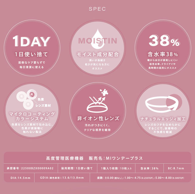 spec