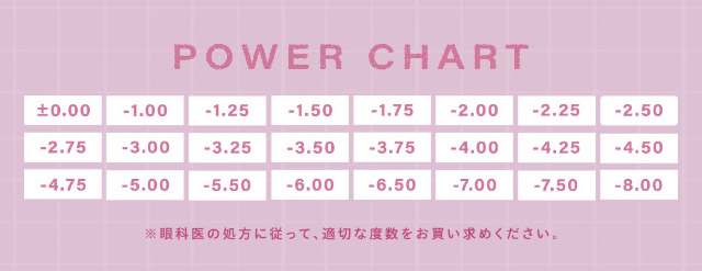 シャルトンワンデーのパワーチャートマップ|本田沙羅イメージモデル【Charton1day(シャルトンワンデー)】自分史上最強に可愛くなれる,やりすぎないのに盛れる最強カラコン♡DIA14.5mm BC8.7mm 含水率38%