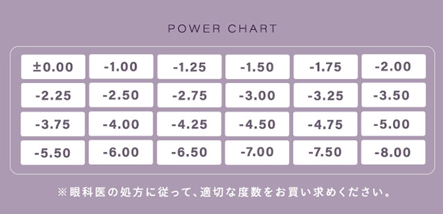 シャルトンワンマンスの度数一覧|きぬイメージモデル【シャルトンワンマンス(Charton 1month)】自分史上最強に可愛くなれる,シャルトンから待望のマンスリーが新登場!DIA14.5mm BC8.7mm 含水率38% 1箱2枚入り
