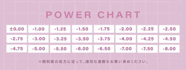 シャルトンワンマンスの度数一覧|本田沙羅イメージモデル【シャルトンワンマンス(Charton 1month)】自分史上最強に可愛くなれる,シャルトンから待望のマンスリーが新登場!DIA14.5mm BC8.7mm 含水率38% 1箱2枚入り