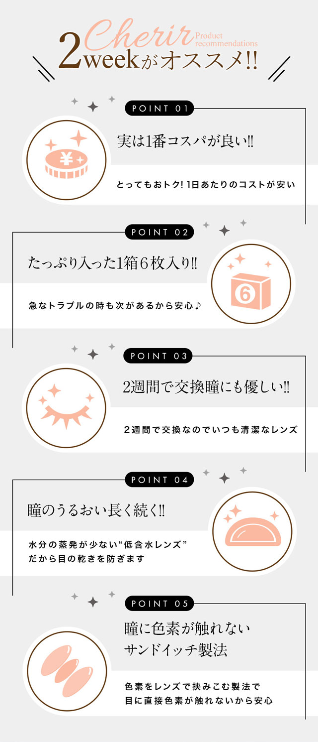 レンズスペック