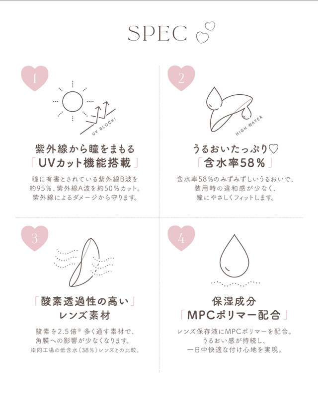 チューズミーの着け心地のいいポイントはUVカット機能、うるおいたっぷりな含水率58%、酸素透過率の高いレンズ素材、保湿成分MPCポリマー配合