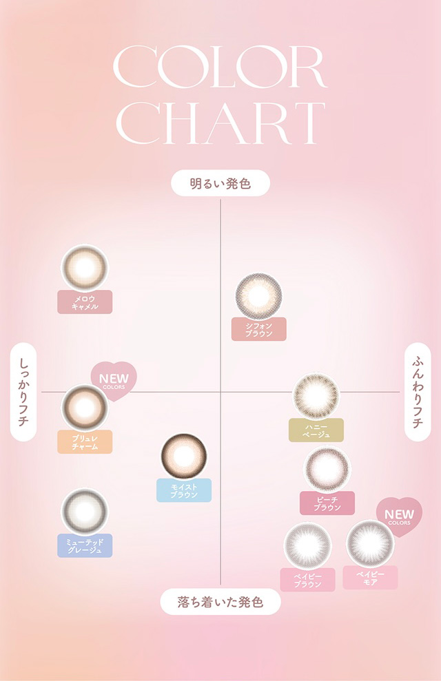 カラーチャート