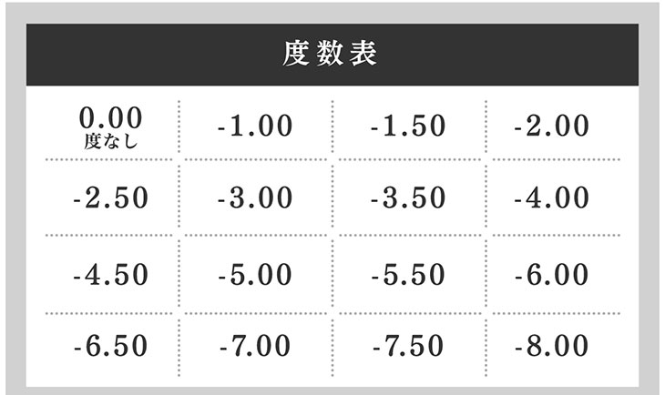 ディモアバイトロンプルイユの度数一覧