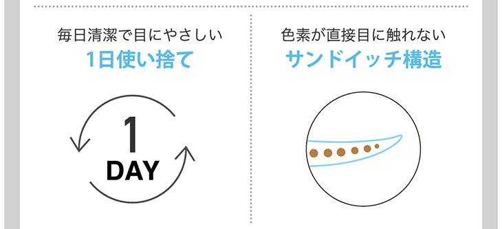 ディモアバイトロンプルイユ|ワンデー|色素が目に触れないサンドイッチ構造