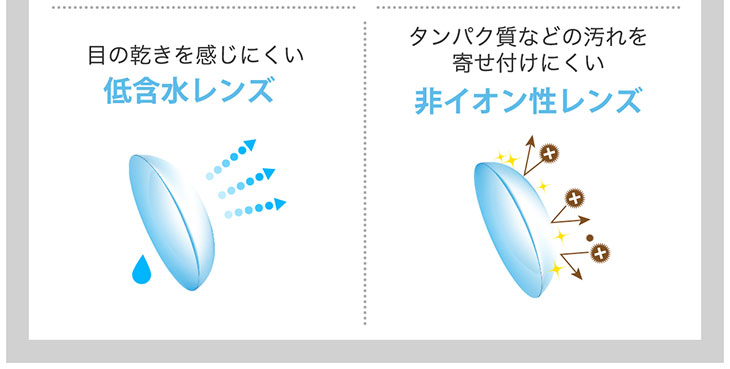 ディモアバイトロンプルイユ|低含水レンズ|汚れを寄せ付けにくい非イオン性レンズ