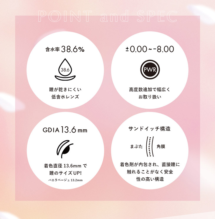 今田美桜イメージモデル,ダイヤワンデースペック一覧