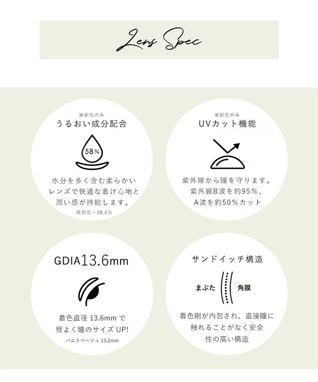 ダイヤワンデーのスペック,新色のみ含水率58%,新色のみUVカット機能付き,含水率38.6%,高度数,GDIA13.6mm,サンドイッチ構造|瞳にダイヤのかがやき。今田美桜さんイメージモデル,ダイヤワンデー