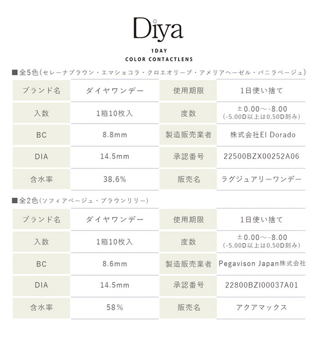 貴重！！今田美桜 B2サイズ メーカー販促用 Diya ワンデー - タレント 