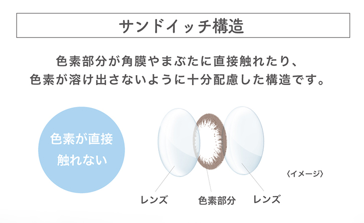 アイディクト,イメージモデル内田理央,レンズスペック,サンドイッチ構造,色素部分が角膜やまぶたに直接触れたり、色素が溶け出さないように十分配慮した構造