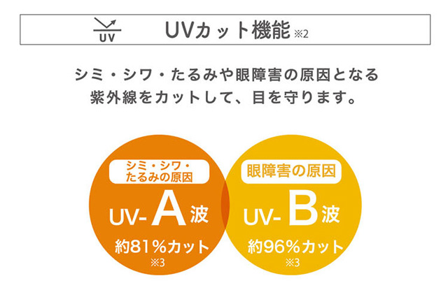 アイディクト,レンズスペック.UVカット機能,シミ・シワ・たるみや眼障害の原因となる紫外線をカットして目を守ります