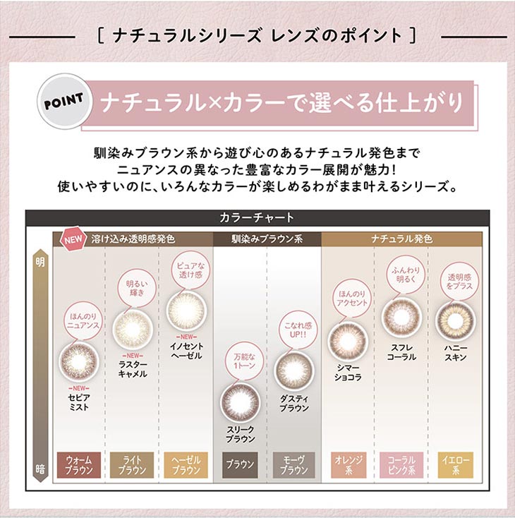 カラコン 新木優子イメージモデルアイジェニック ナチュラルシリーズのポイント