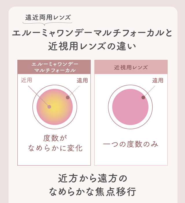 遠近両用カラーレンズ エルーミャワンデーマルチフォーカル 近視用レンズとの違い