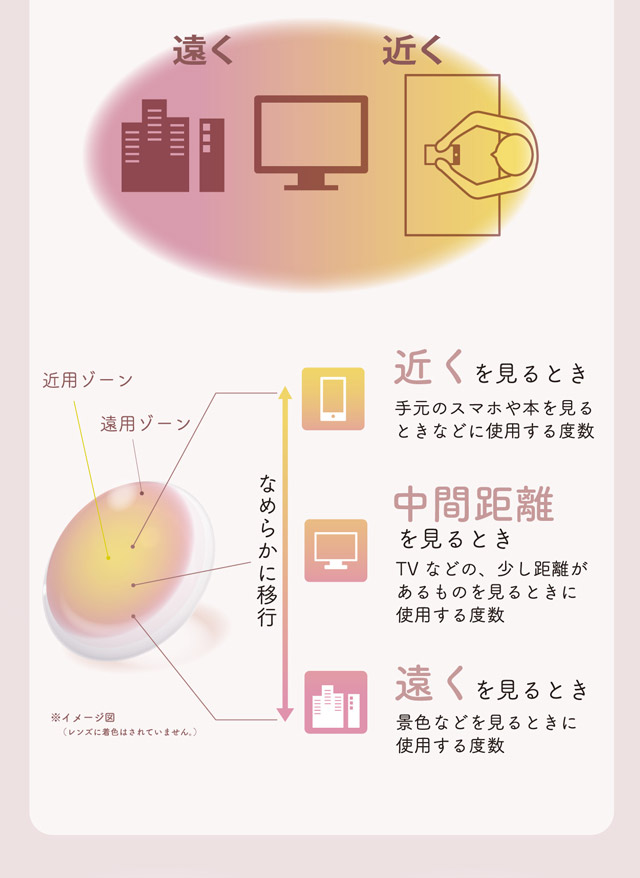 遠近両用カラーレンズ エルーミャワンデーマルチフォーカル 近視用レンズとの違い