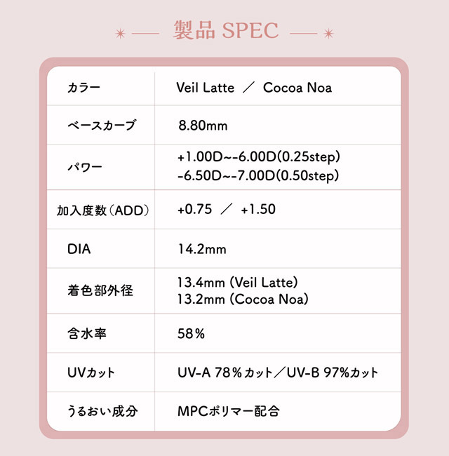 遠近両用カラーレンズ エルーミャワンデーマルチフォーカル 製品スペック