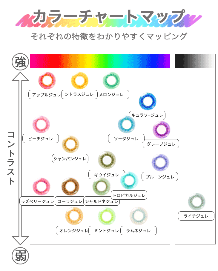 エティアジュレワンデーカラコン全18色のカラーチャートマップ