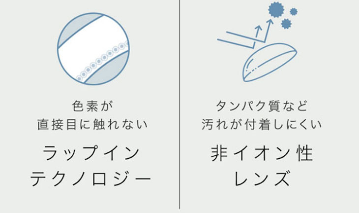 エバーカラー1dayルクアージュのレンズスペック