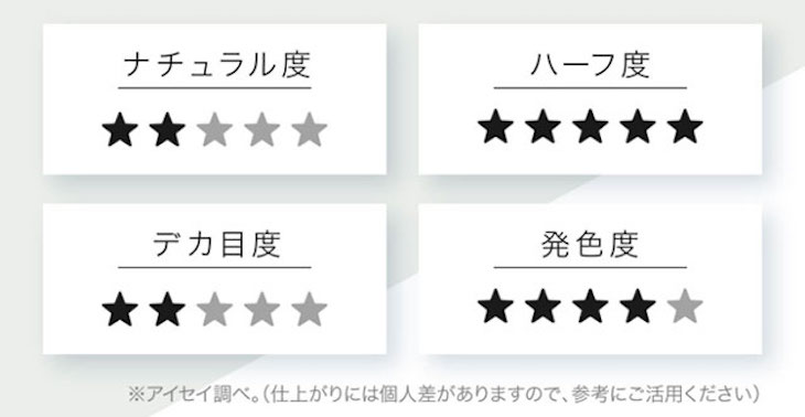 エバーカラー1dayルクアージュはヌケ感のある瞳に憧れる・高発色や透明感を楽しみたい人におすすめ