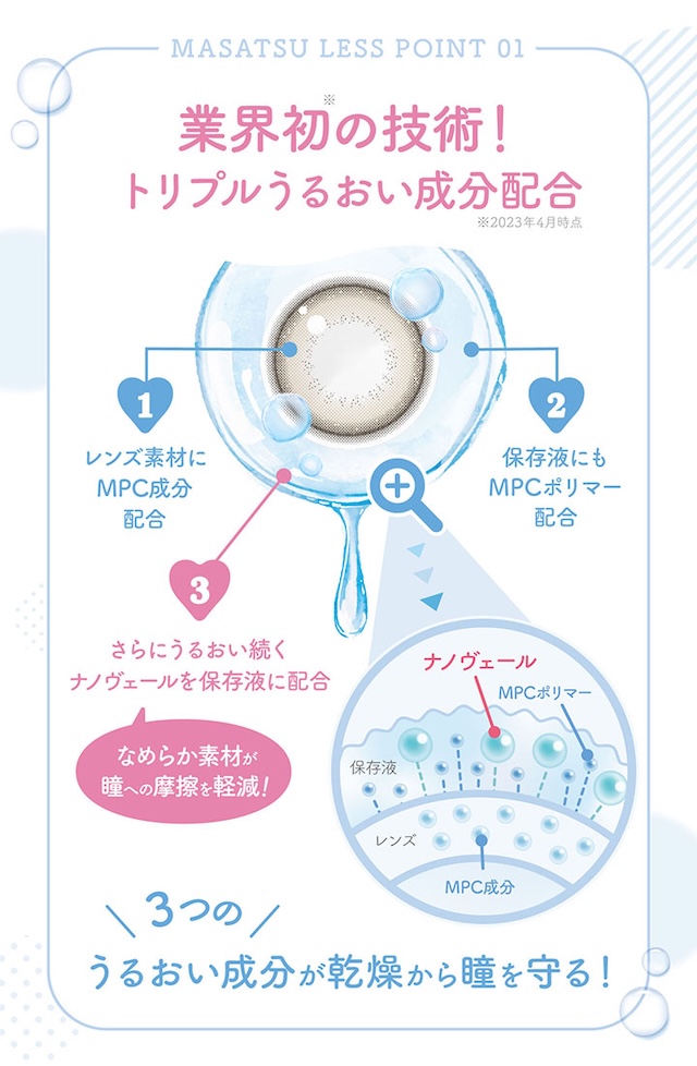 業界初の技術!トリプルうるおい成分配合|新木優子さんイメージモデル,トレンドの盛れるカラコンを追及したカラコン,エバーカラーワンデーミリモア(EverColor1day MILIMORE)