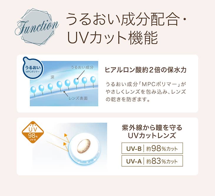 ヒアルロン酸の約2倍の保水力を持つMPCポリマーがやさしくレンズを包み込み、レンズの乾燥を防ぎます。