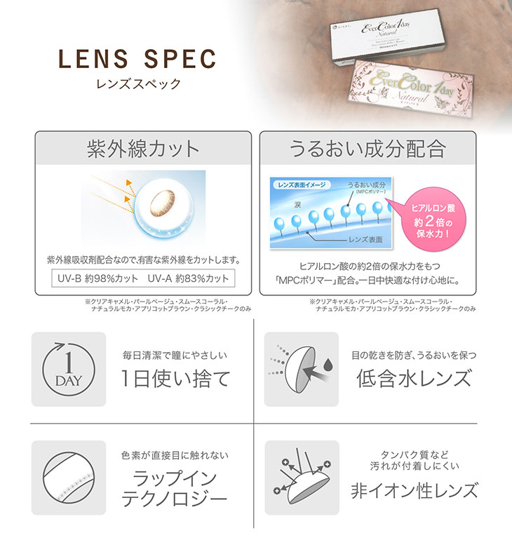エバーカラーワンデーナチュラルのレンズスペック、うるおい成分配合UVカットプロテクト機能付きで瞳に優しい高含水58%のワンデーカラコン