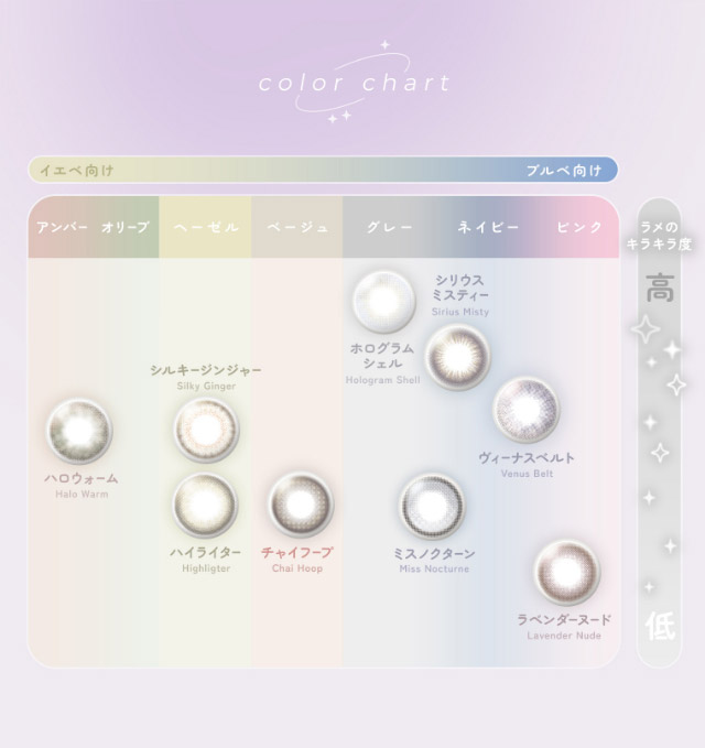 フェアリーワンデーシマーリングシリーズのカラーチャートマップ|FAIRY 1Day SIMMERING SERIES ワンデーカラコン フェアリーワンデーシマーリングシリーズ