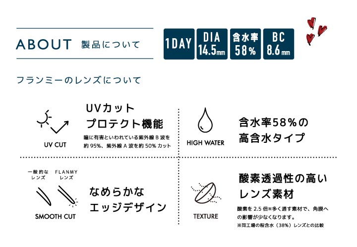 フランミーは含水率58%の高含水レンズDIA14.5mm1dayUVカット|FLANMY