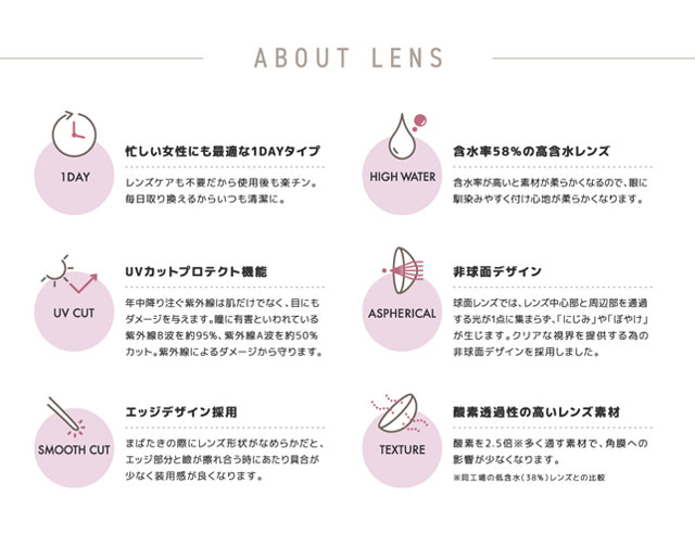 レンズスペック詳細画像