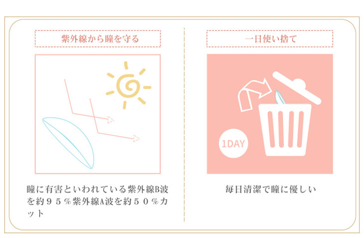 フォモミはワンデーカラコンUVカット機能付きのワンデーカラコン