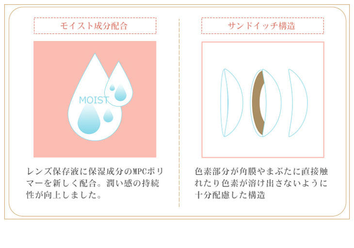 フォモミはモイスト成分配合と色素が直接瞳に触れない安心のサンドイッチ構造で瞳に配慮したワンデーカラコン