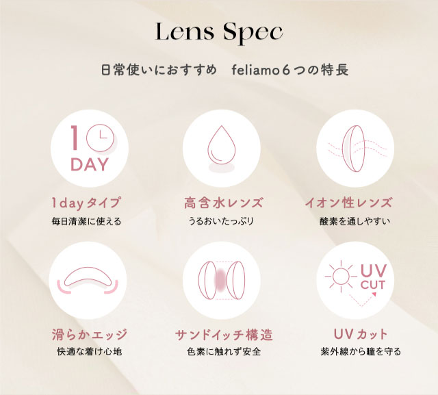 フェリアモのレンズスペック,1dayタイプ,高含水レンズ,イオン性レンズ,滑らかエッジ,サンドイッチ構造,UVカット|白石麻衣(まいやん)さんイメージモデルのワンデーカラコンフェリアモ(feliamo)