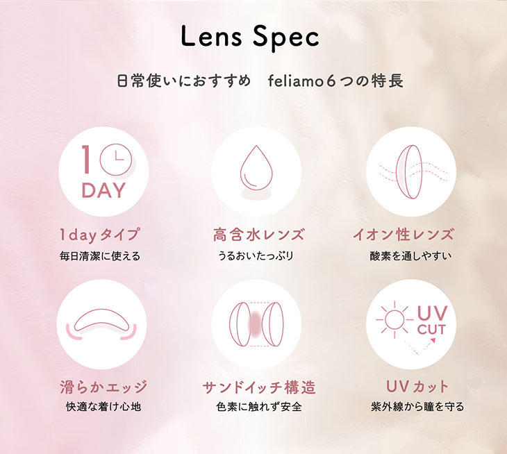 フェリアモのレンズスペック,1dayタイプ,高含水レンズ,イオン性レンズ,滑らかエッジ,サンドイッチ構造,UVカット|白石麻衣(まいやん)さんイメージモデルのワンデーカラコンフェリアモ(feliamo)