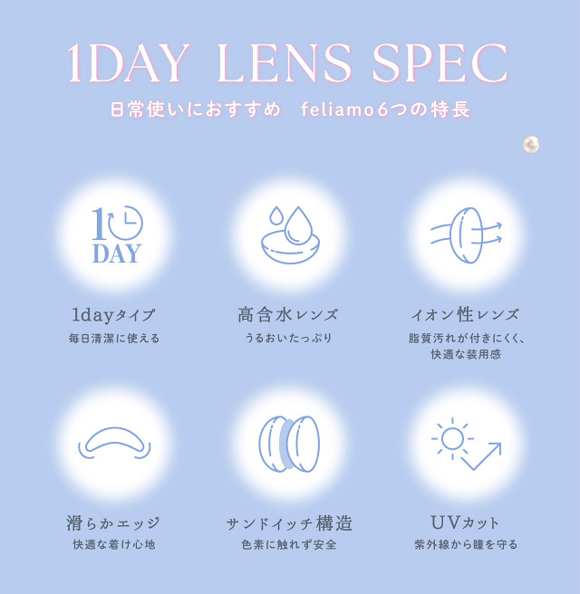 フェリアモワンデーのレンズスペック,1dayタイプ,高含水レンズ,イオン性レンズ,滑らかエッジ,サンドイッチ構造,UVカット|フェリアモワンデー 白石麻衣さんイメージモデル 誰でも絶対盛れちゃう!ナチュラルカラコンならフェリアモ(feliamo)