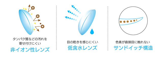 フラワーアイズRのスペック,非イオン性レンズ,低含水レンズ,サンドイッチ構造