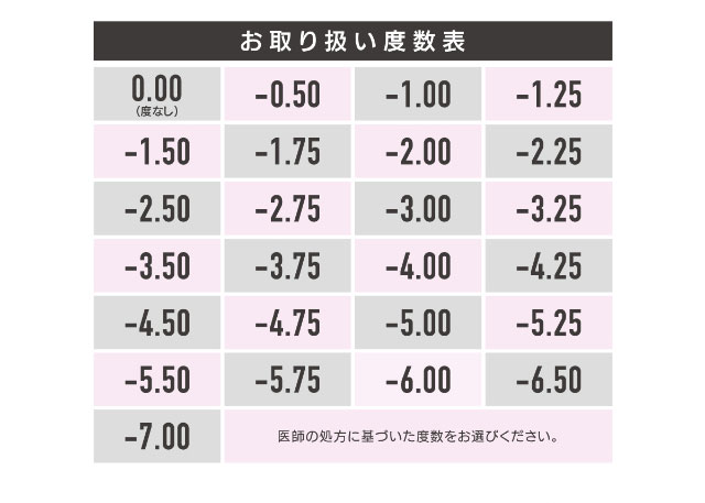 フラワーアイズRのお取り扱い度数一覧