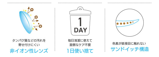 うさたにパイセン(岩本紗也加)イメージモデルフラワーアイズワンデー【FLOWER EYES 1day】非イオン性レンズ,1日使い捨て,サンドイッチ構造