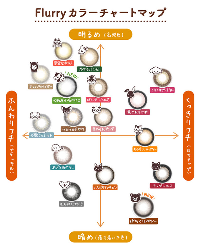 フルーリーのカラーチャートマップ|明日花キラライメージモデル フルーリー ワンデーカラコン UVカット 含水率58% 保湿成分配合