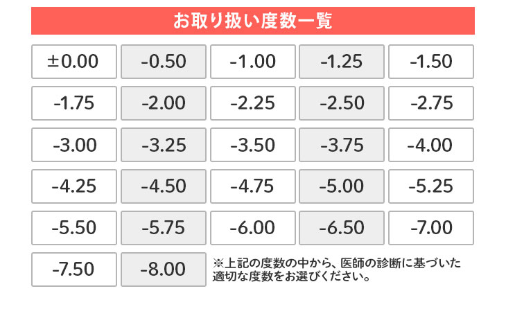 明日花キラライメージモデルのカラコンフルーリーの取り扱い度数一覧画像