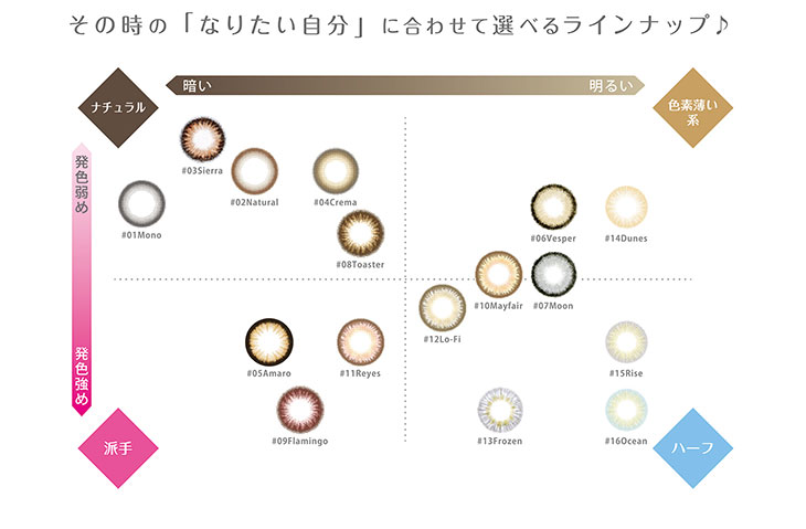 度なしマンスリーカラコン「ジェニッシュ」DIA14.5mm 1箱2枚入りマンスリーカラコン その時の「なりたい自分」に合わせて選べるラインナップ♪