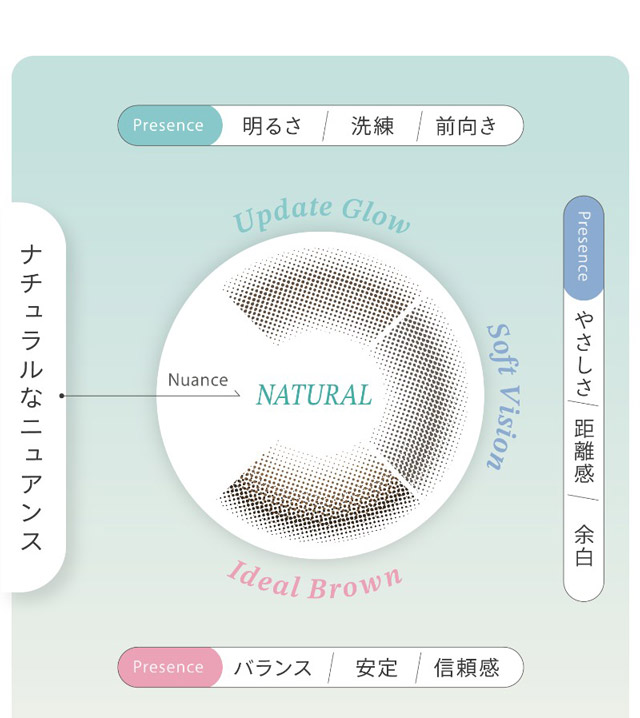 ハイディトーリック 特徴