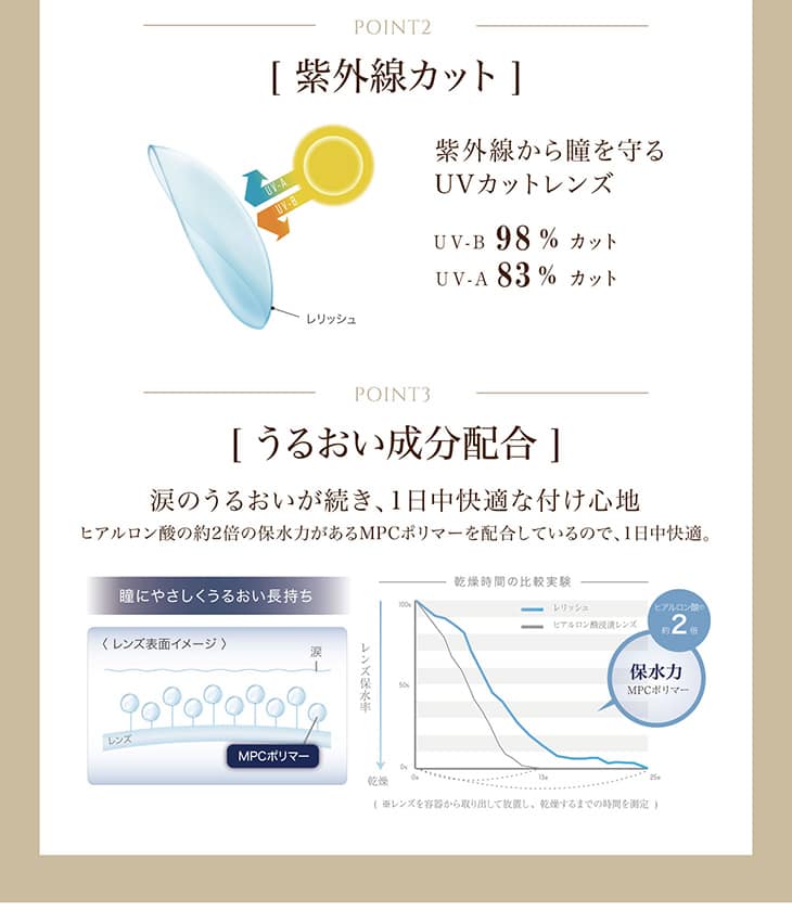 ハイパワーも対応ナチュラルカラコン