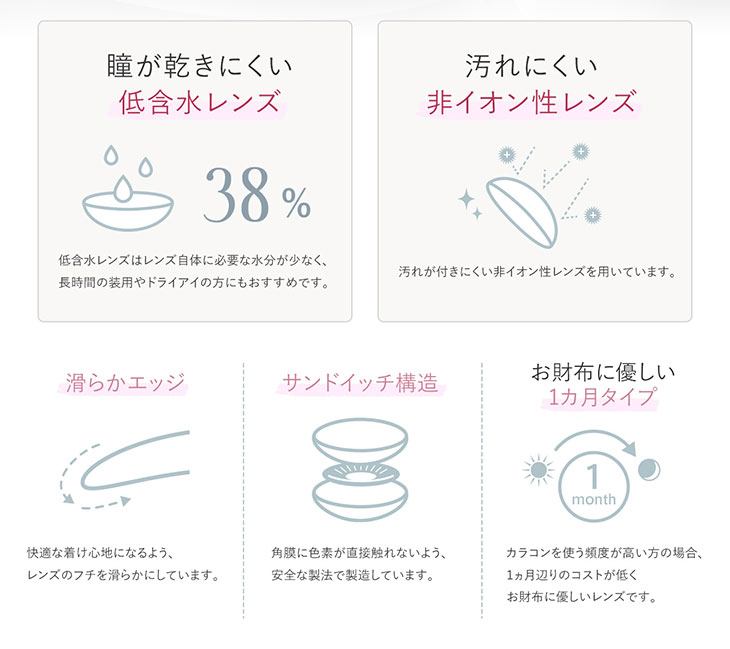 リルムーンワンマンスは着け心地が選べる2種類の含水率|高含水55%と低含水38%|なめらかエッジ|サンドイッチ構造|UVカット