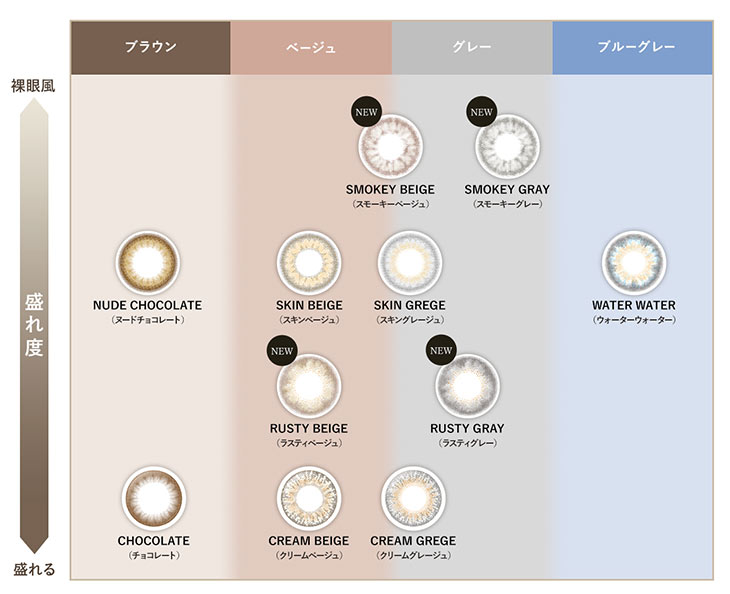 リルムーンワンデーのカラーチャートマップ