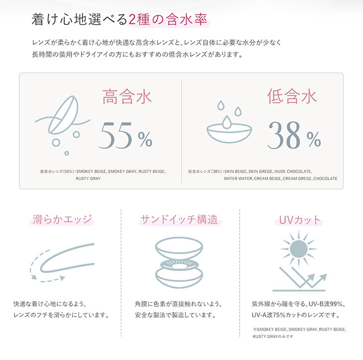 リルムーンワンデーは着け心地が選べる2種類の含水率|高含水55%と低含水38%|なめらかエッジ|サンドイッチ構造|UVカット