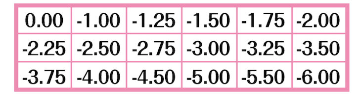 リトルハニップワンデーの取扱度数(PWR),まあたそイメージモデルリトルハニップワンデー,DIA14.5,リトルハニップ,ワンデーカラコン,BC8.6,10枚入り,