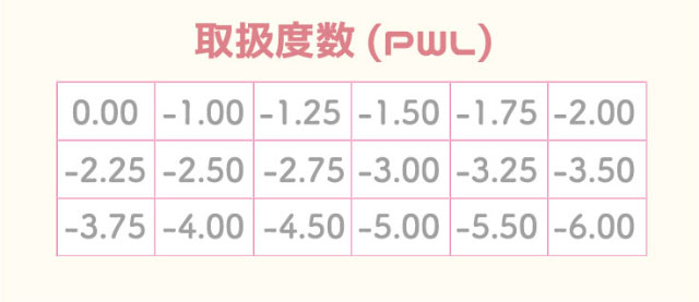 リトルハニップワンデーの取り扱い度数一覧|リトルハニップワンデー(Little Honeyps 1Day),DIA14.5,リトルハニップ,ワンデーカラコン,BC8.6,10枚入り,全6色,